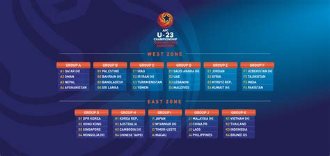 afc u-23 championship